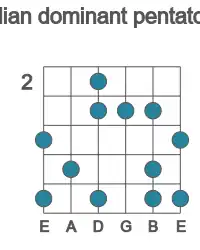 Guitar scale for lydian dominant pentatonic in position 2